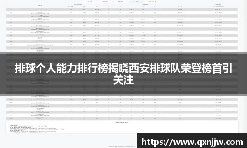 排球个人能力排行榜揭晓西安排球队荣登榜首引关注